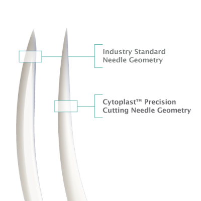 Größe: USP 4-0 - 16mm 3/8-Kreis - Premium